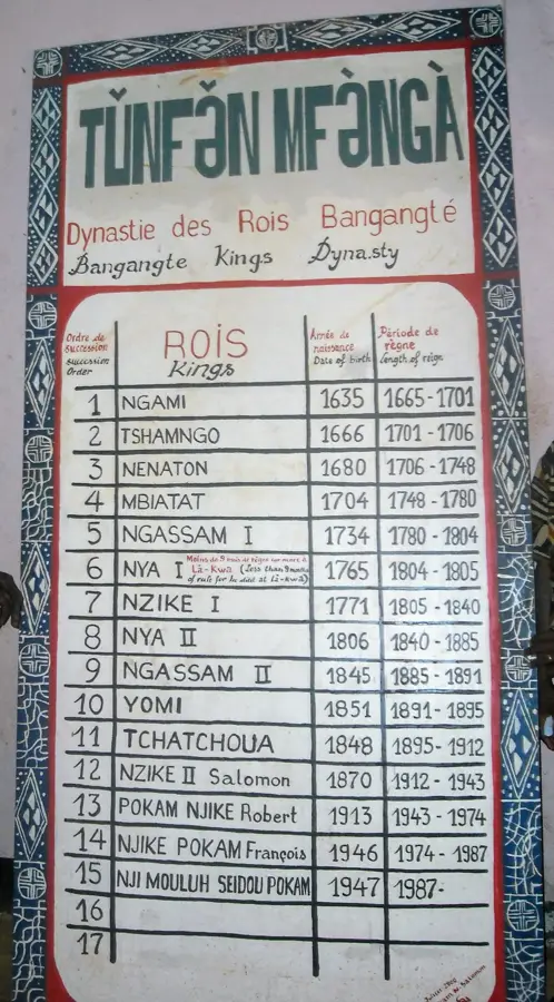 Bangangté (Camerun)